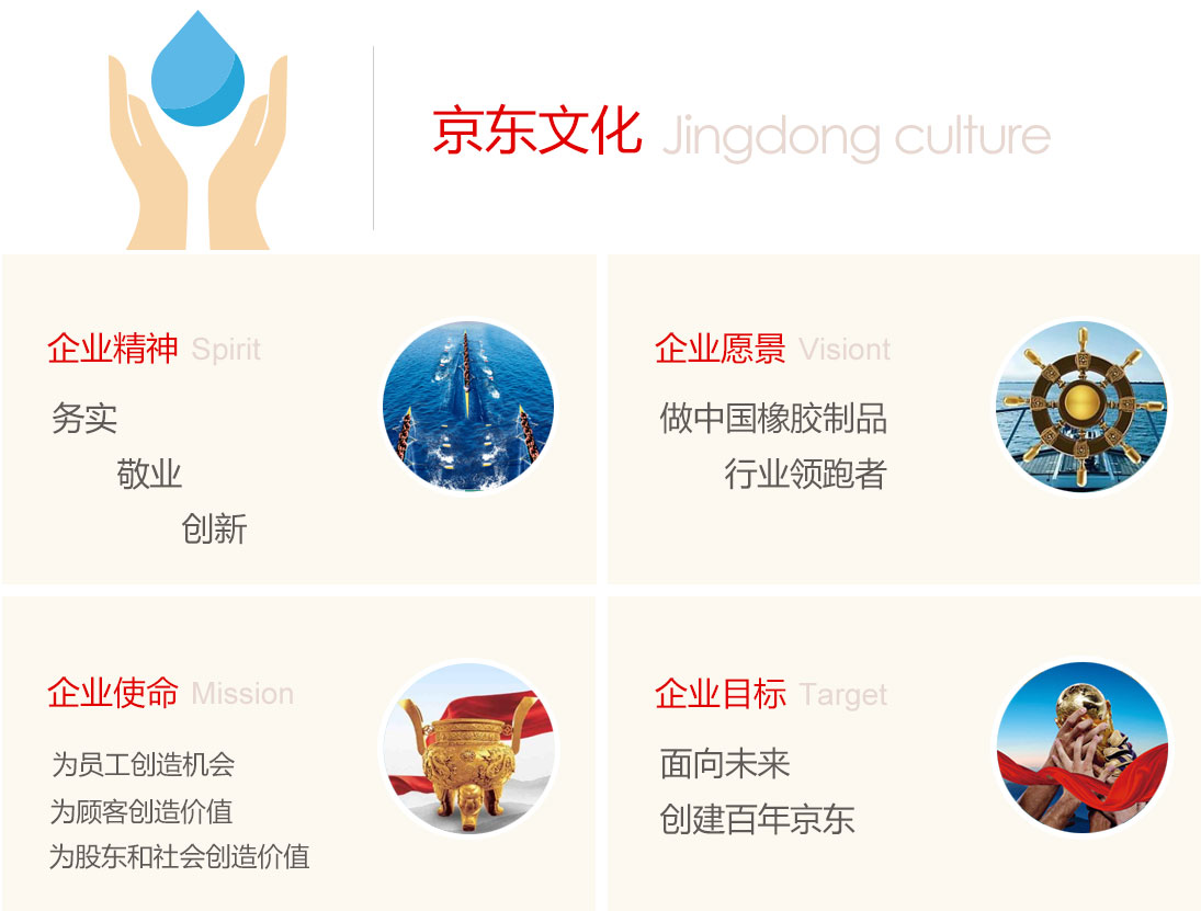 企业文化_京东橡胶有限公司
